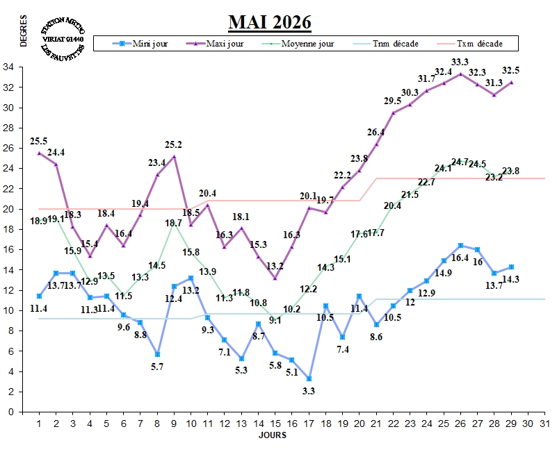 GRAPH TEMP 05-26.jpg